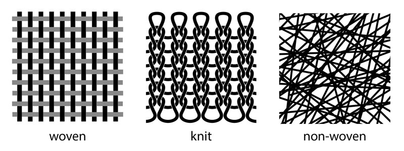 woven and knit