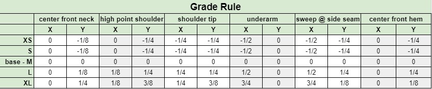 Size Charts, Spec Charts, and Grade Rules – What They Are For And