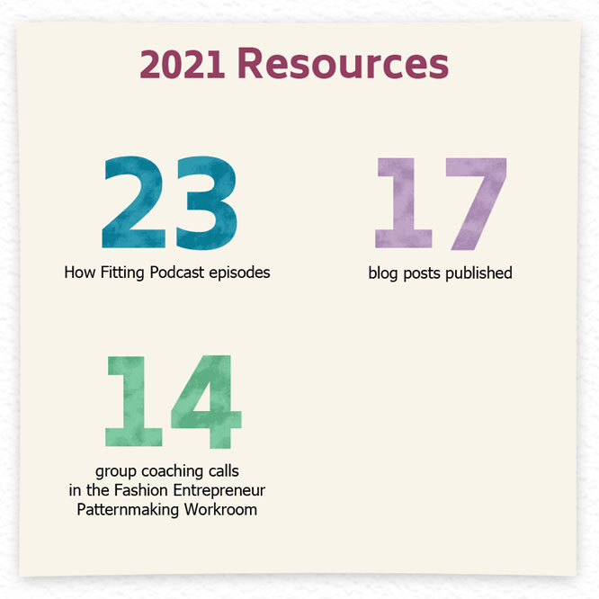 2021 Resources
23 How Fitting Podcast episodes
17 blog posts published
14 group coaching calls in the Fashion Entrepreneur Patternmaking Workroom