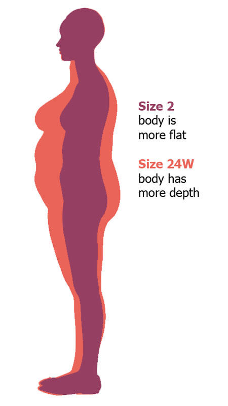 Size 2 versus size 24W body depth comparison.